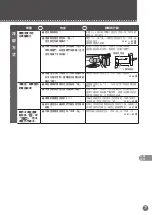 Preview for 77 page of Mitsubishi Electric MR-WX52D Operating Instructions Manual