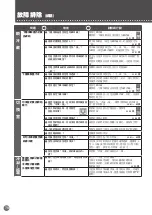 Preview for 78 page of Mitsubishi Electric MR-WX52D Operating Instructions Manual