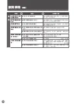 Preview for 80 page of Mitsubishi Electric MR-WX52D Operating Instructions Manual