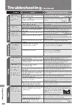 Preview for 40 page of Mitsubishi Electric MR-WX60F Operating Instructions Manual