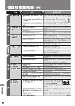 Preview for 82 page of Mitsubishi Electric MR-WX60F Operating Instructions Manual