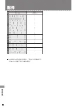 Preview for 84 page of Mitsubishi Electric MR-WX60F Operating Instructions Manual