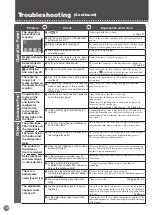 Preview for 38 page of Mitsubishi Electric MR-WX743C Operating Instructions Manual