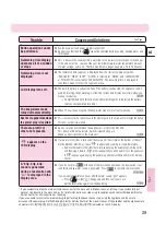 Preview for 29 page of Mitsubishi Electric NJ-EE107H Instruction Manual