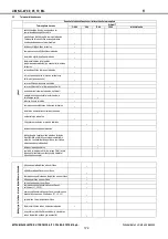 Preview for 172 page of Mitsubishi Electric NX-W Installation And Operating Manual