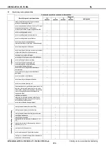 Preview for 236 page of Mitsubishi Electric NX-W Installation And Operating Manual