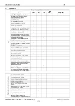 Preview for 278 page of Mitsubishi Electric NX-W Installation And Operating Manual