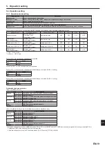 Preview for 19 page of Mitsubishi Electric PAC-IF033B-E Installation Manual