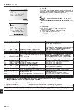 Preview for 22 page of Mitsubishi Electric PAC-IF033B-E Installation Manual