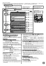 Preview for 77 page of Mitsubishi Electric PAR-21MAA Installation Manual