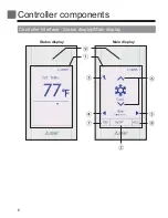 Preview for 6 page of Mitsubishi Electric PAR-CT01MAU-SB Instruction Book