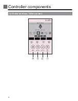 Preview for 8 page of Mitsubishi Electric PAR-CT01MAU-SB Instruction Book