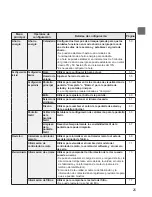 Preview for 189 page of Mitsubishi Electric PAR-CT01MAU-SB Instruction Book