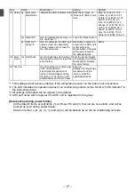 Preview for 18 page of Mitsubishi Electric par-u02meda Installation Manual