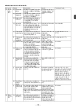 Preview for 71 page of Mitsubishi Electric par-u02meda Installation Manual