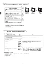 Preview for 84 page of Mitsubishi Electric par-u02meda Installation Manual