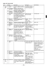 Preview for 125 page of Mitsubishi Electric par-u02meda Installation Manual