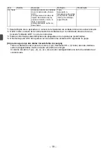 Preview for 126 page of Mitsubishi Electric par-u02meda Installation Manual