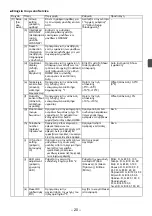 Preview for 153 page of Mitsubishi Electric par-u02meda Installation Manual