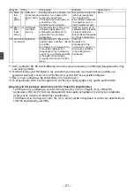 Preview for 154 page of Mitsubishi Electric par-u02meda Installation Manual