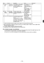 Preview for 181 page of Mitsubishi Electric par-u02meda Installation Manual