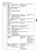 Preview for 207 page of Mitsubishi Electric par-u02meda Installation Manual