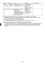 Preview for 208 page of Mitsubishi Electric par-u02meda Installation Manual