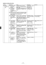 Preview for 234 page of Mitsubishi Electric par-u02meda Installation Manual