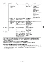 Preview for 235 page of Mitsubishi Electric par-u02meda Installation Manual