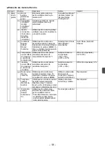 Preview for 261 page of Mitsubishi Electric par-u02meda Installation Manual