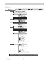 Preview for 7 page of Mitsubishi Electric PCA-A24KA7 Service Manual