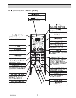 Preview for 9 page of Mitsubishi Electric PCA-A24KA7 Service Manual