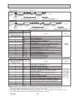 Preview for 19 page of Mitsubishi Electric PCA-A24KA7 Service Manual