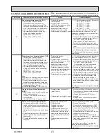 Preview for 21 page of Mitsubishi Electric PCA-A24KA7 Service Manual