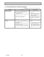 Preview for 25 page of Mitsubishi Electric PCA-A24KA7 Service Manual