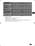 Preview for 17 page of Mitsubishi Electric PEFY-P-VMHS-E Operation Manual