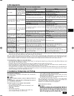 Preview for 23 page of Mitsubishi Electric PEFY-P-VMHS-E Operation Manual