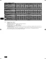 Preview for 26 page of Mitsubishi Electric PEFY-P-VMHS-E Operation Manual