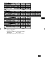 Preview for 27 page of Mitsubishi Electric PEFY-P-VMHS-E Operation Manual