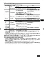 Preview for 33 page of Mitsubishi Electric PEFY-P-VMHS-E Operation Manual