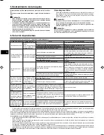 Preview for 42 page of Mitsubishi Electric PEFY-P-VMHS-E Operation Manual