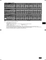 Preview for 45 page of Mitsubishi Electric PEFY-P-VMHS-E Operation Manual