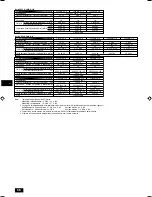 Preview for 56 page of Mitsubishi Electric PEFY-P-VMHS-E Operation Manual