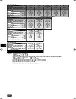 Preview for 64 page of Mitsubishi Electric PEFY-P-VMHS-E Operation Manual