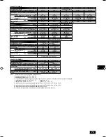 Preview for 73 page of Mitsubishi Electric PEFY-P-VMHS-E Operation Manual