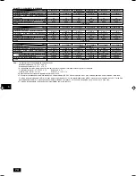 Preview for 74 page of Mitsubishi Electric PEFY-P-VMHS-E Operation Manual