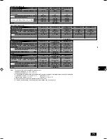 Preview for 75 page of Mitsubishi Electric PEFY-P-VMHS-E Operation Manual