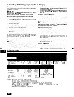 Preview for 82 page of Mitsubishi Electric PEFY-P-VMHS-E Operation Manual