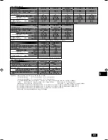 Preview for 83 page of Mitsubishi Electric PEFY-P-VMHS-E Operation Manual