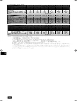 Preview for 84 page of Mitsubishi Electric PEFY-P-VMHS-E Operation Manual